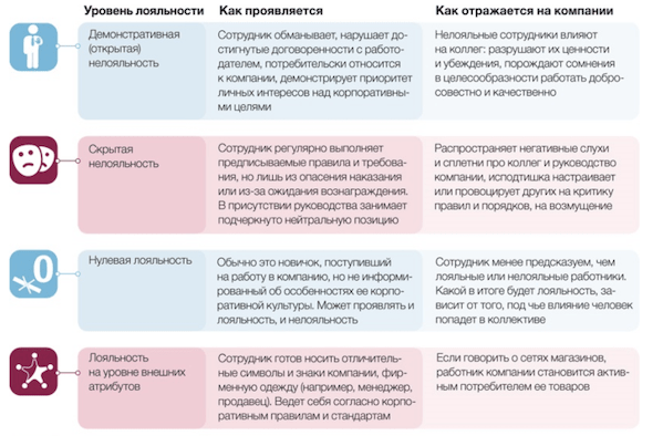 Тест на клиентоориентированность сотрудников