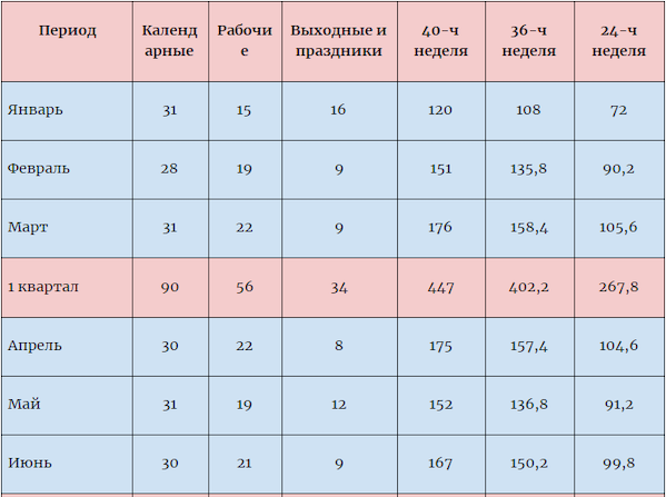 Праздничные дни по шестидневной неделе 2024