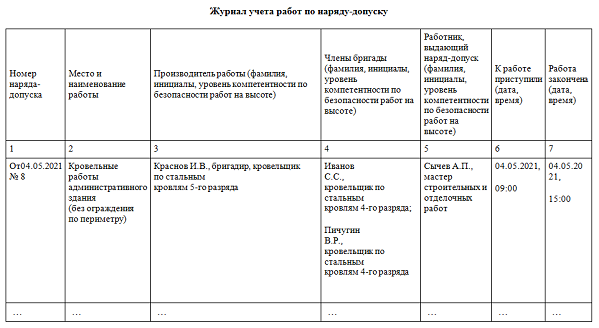 Заполнение журнала выдачи нарядов. Журнал учета работ по наряду допуску пример заполнения. Пример заполнения журнала нарядов допусков. Образец журнала учета нарядов допусков. Образец заполнения журнала учета наряд-допуска