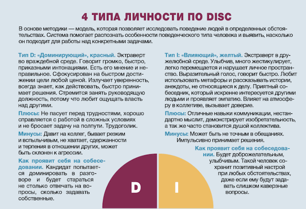 Как понять тип личности. Тип личности по Disc. Методика Disc. Типология диск. Типы личности по диск.