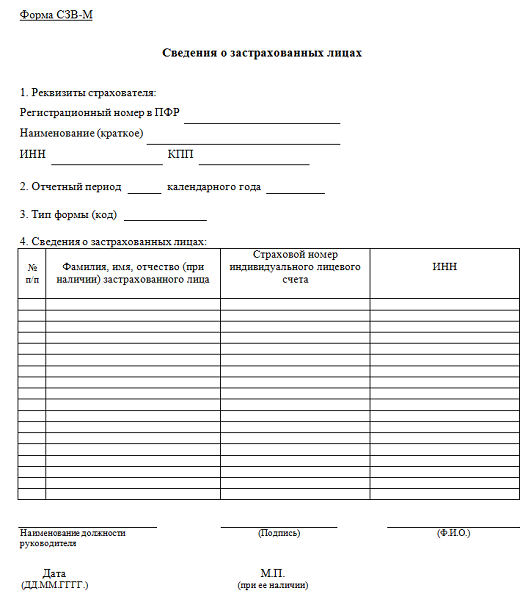 Как выглядит отчет сзв-м. Отчёт сзв-м что это. Одв 1 образец заполнения нулевой. Отчет сзв 3. Форма отчета по сведениям о застрахованных лицах.