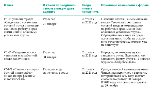 10 августа отчет. 10 августа отчет. Медведь трейдинг. Отчет о финансовых результатах деятельности предприятия. Что работать в пфр какие предметы сдавать.