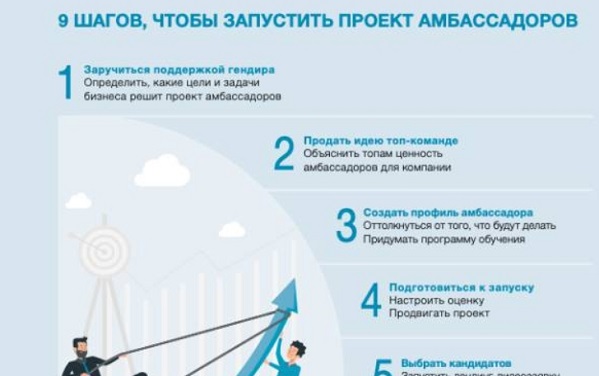 Стать амбассадором бренда. Амбассадоры брендов примеры. Амбассадорство. Амбассадор это простыми словами что человек. Амбассадор это простыми словами что человек.