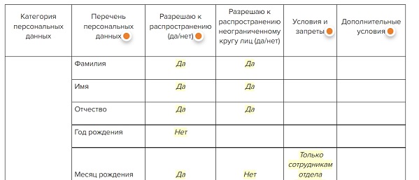 Распространения Фото Без Разрешения