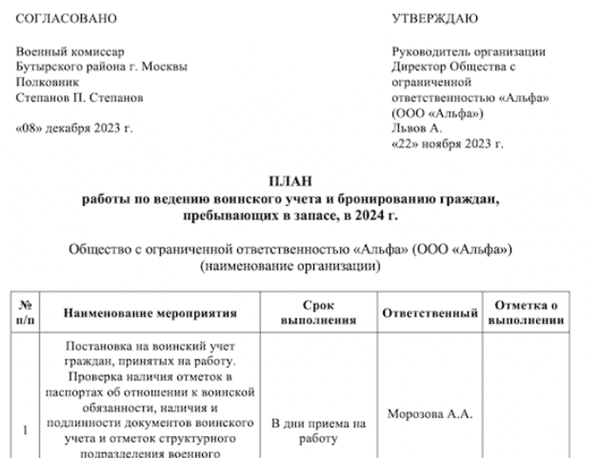 Перечень вус не подлежащих бронированию 2025. Перечень вус не подлежащих бронированию 2025