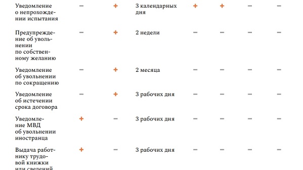 Как считать срок в рабочих днях. Как считать срок в рабочих днях