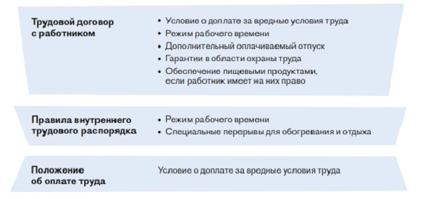 Вредные условия труда в трудовом договоре. Справочник специалиста по охране труда памятка. вредные условия труда картинки для презентации.