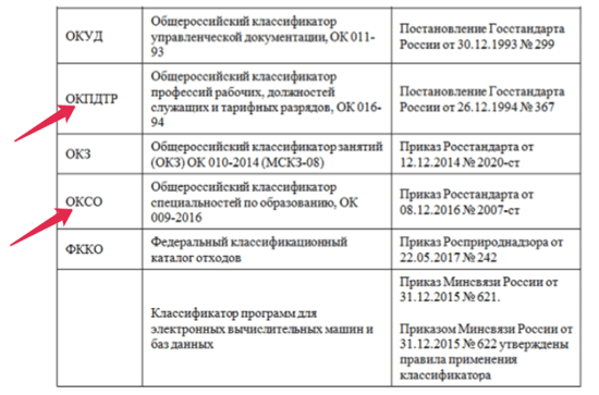 Окз бухгалтер материального стола