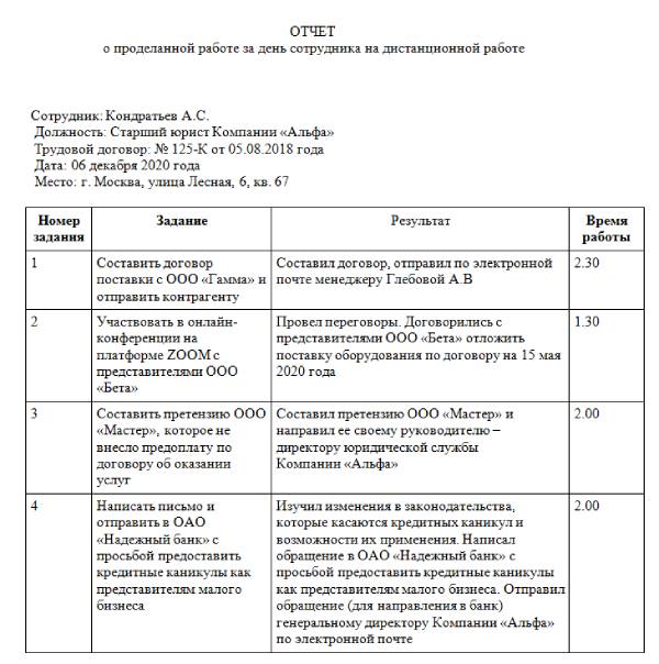 Фото Проделанной Работы