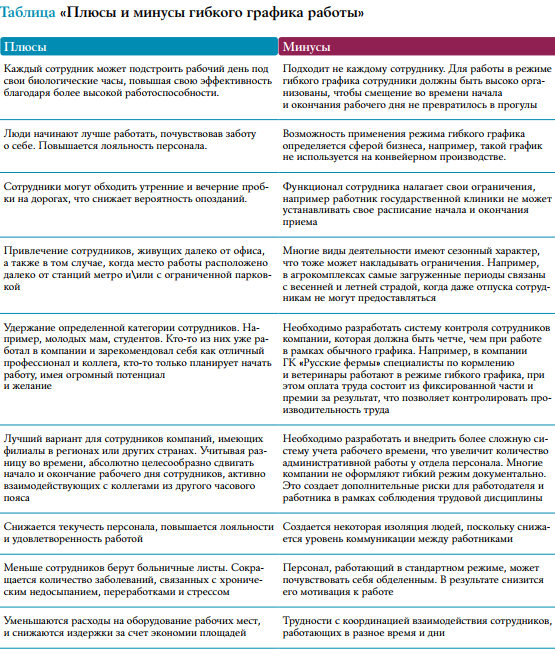 Гибкий сменный график. Сменный и гибкий график. Сменный и гибкий график. Сменный и гибкий график. График сотрудников.