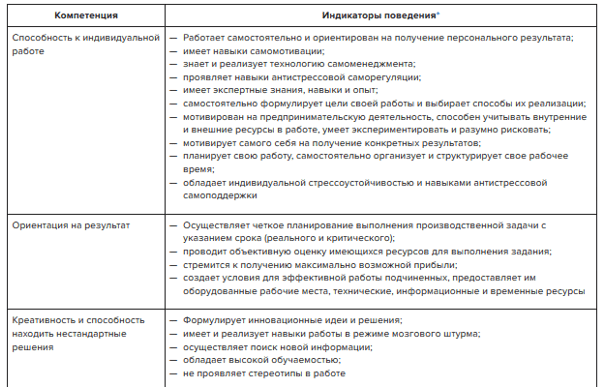 Навыки работника торгового зала