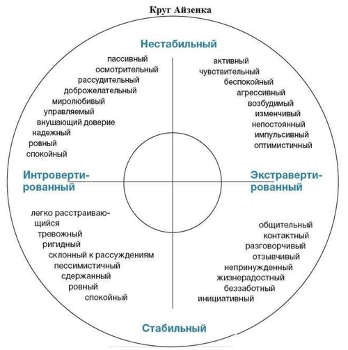 Интерьер и типы личности