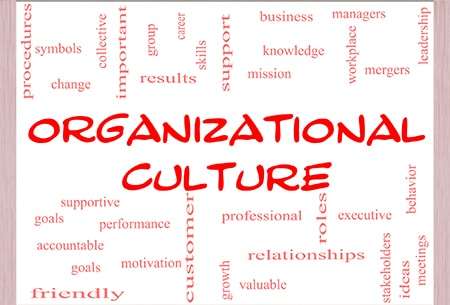 Методика organizational culture inventory. Корпоративная культура компании apple. Виды корпоративной культуры организации. Organization culture is. Straightforward.