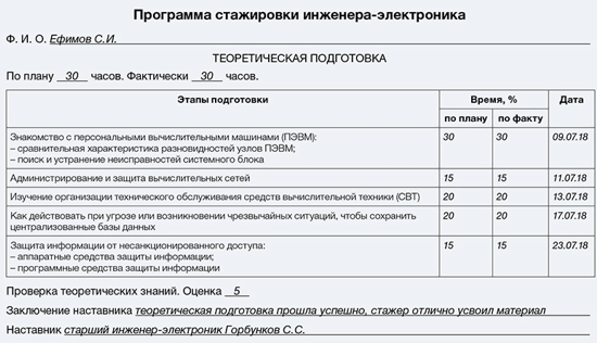 Программа стажировки для строгальщика 2022 по новым …