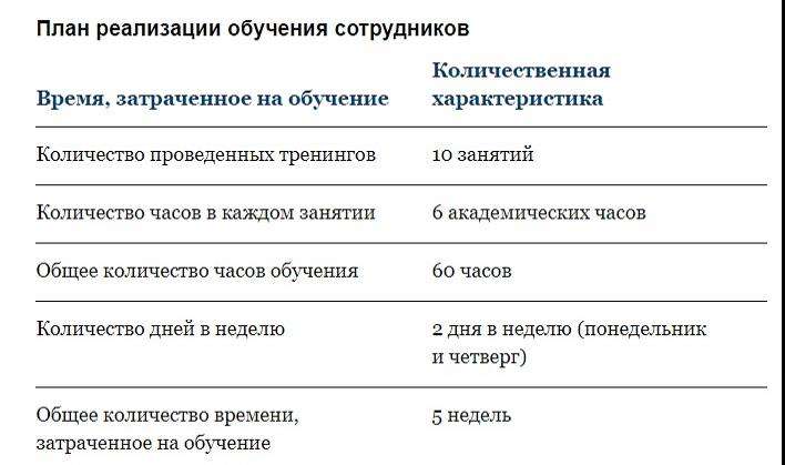 Тест на клиентоориентированность сотрудников