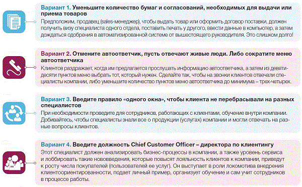Тест на клиентоориентированность сотрудников