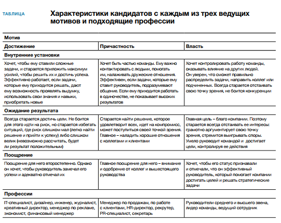 Тестирование кандидатов на службу. Тестирование кандидатов на службу