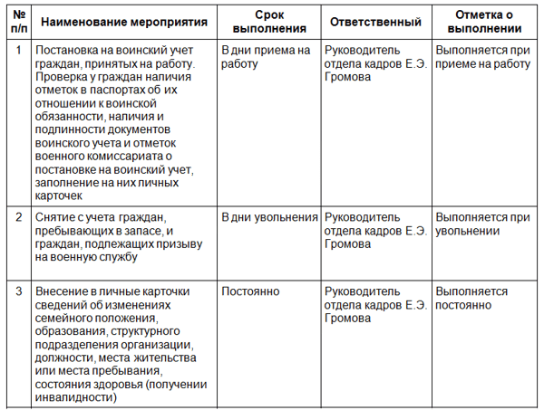 Военный стол в организации пошаговая инструкция