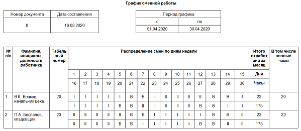 Скользящие выходные графики работы