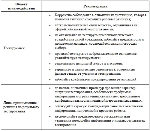 Якоря карьеры Эдгара Шейна: методика, тест, интерпретация