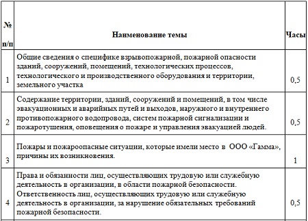 Кто утверждает программы противопожарных инструктажей в 2022 году для вводного,