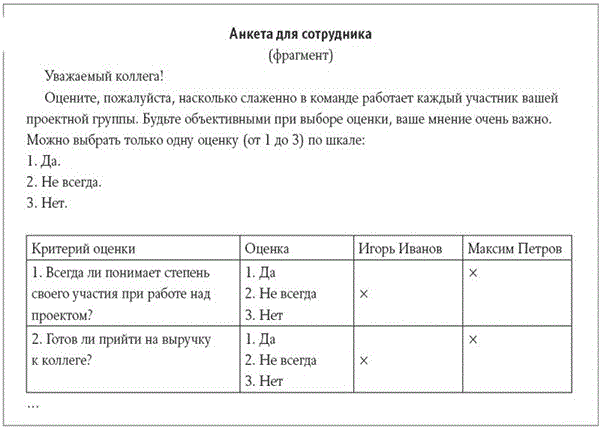 Оценка удовлетворенности персонала анкета. Анкета для оценки персонала организации. Оценочный лист для оценки персонала. Форма оценки сотрудника пример заполнения. Анкета для экспертной оценки пример.