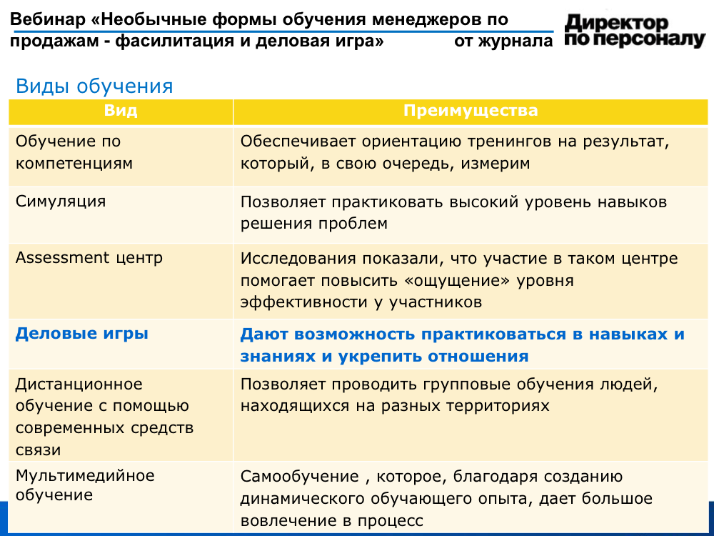 Специалист По Продажам Обучение