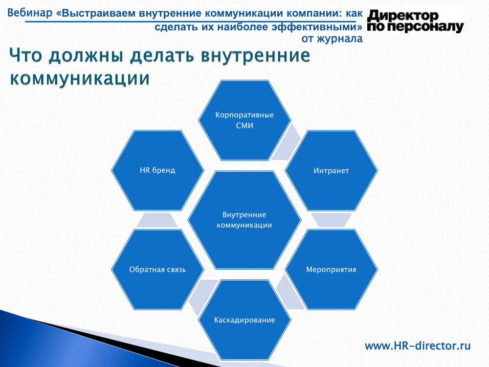 Требуется системы внутреннее