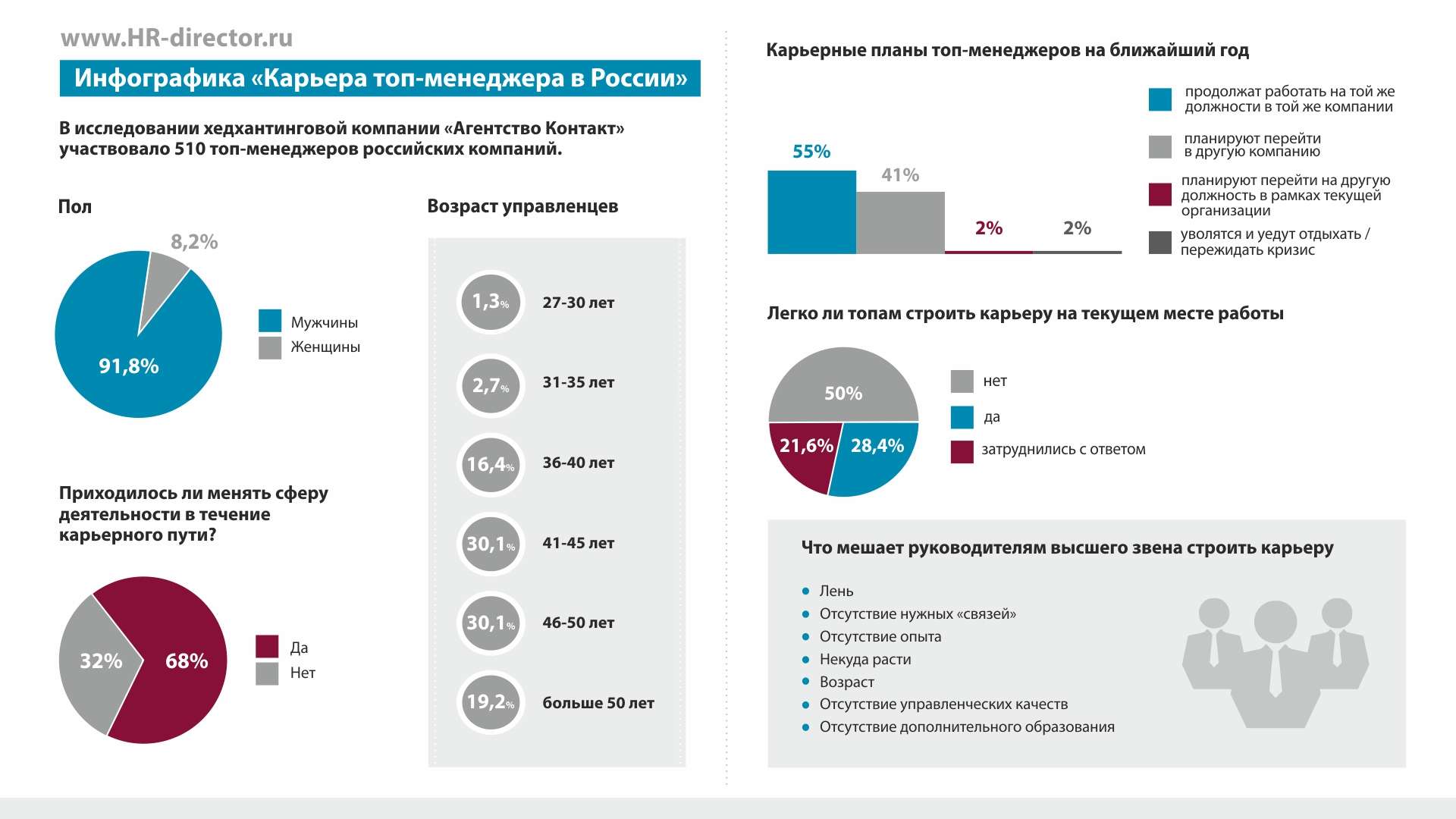 Карьерная статистика. Карьерная статистика. Карьерная статистика. Карьерная карта медицинского работника. Статистика карьера.