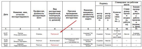 Заполнение журнала на рабочем месте. Форма журнала повторного инструктажа на рабочем месте. Заполнение журнала регистрации инструктажа на рабочем месте. Журнал стажировки по охране труда образец